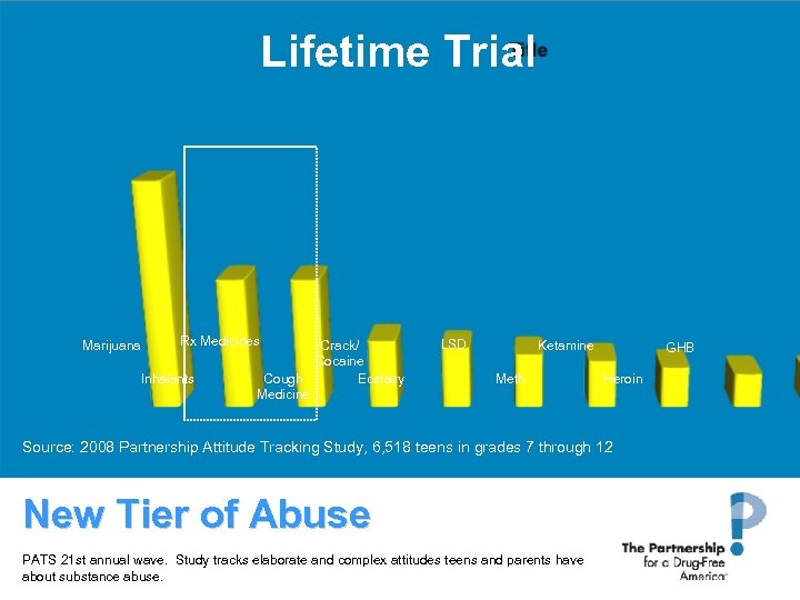 Lifetime Trial Marijuana Rx Medicines Inhalants Crack/ Cocaine Cough Ecstasy Medicine LSD Ketamine Meth