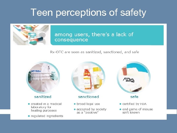 Teen perceptions of safety 