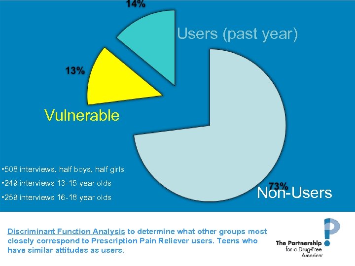 Users (past year) Vulnerable • 508 interviews, half boys, half girls • 249 interviews