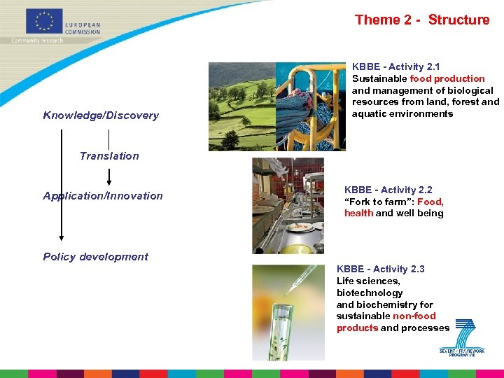 Theme 2 - Structure Knowledge/Discovery KBBE - Activity 2. 1 Sustainable food production and