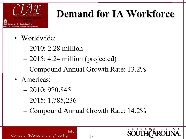 Demand for IA Workforce • Worldwide: – 2010: 2. 28 million – 2015: 4.