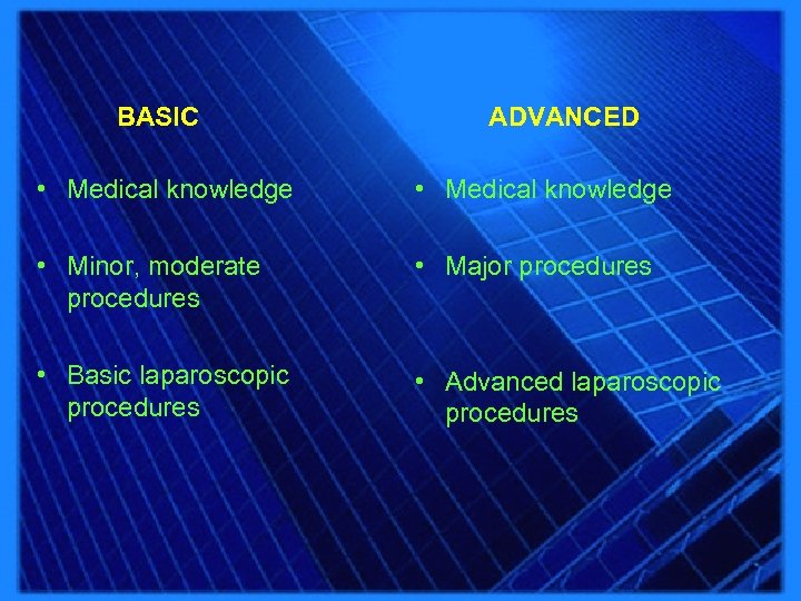 BASIC ADVANCED • Medical knowledge • Minor, moderate procedures • Major procedures • Basic