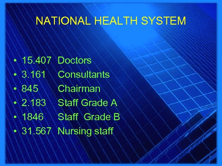 NATIONAL HEALTH SYSTEM • • • 15. 407 3. 161 845 2. 183 1846