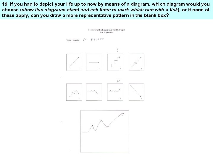 19. If you had to depict your life up to now by means of