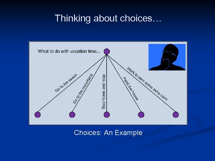 Thinking about choices… Image courtesy of Samford University Center for Science and Religion; Head