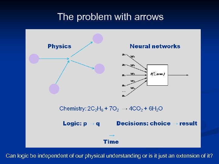The problem with arrows Image Courtesy of Samford University Center for Science and Religion