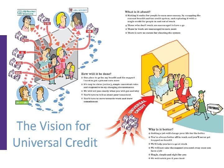 Department for Work and Pensions 