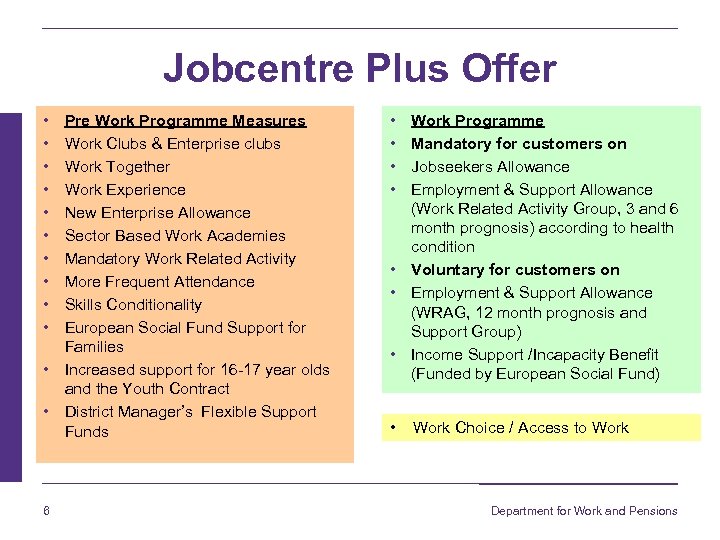 Jobcentre Plus Offer • • • Pre Work Programme Measures Work Clubs & Enterprise