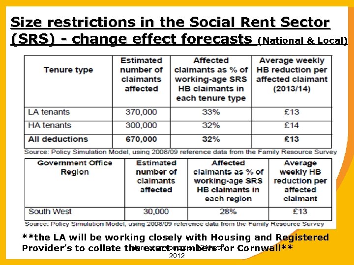 Size restrictions in the Social Rent Sector (SRS) - change effect forecasts (National &
