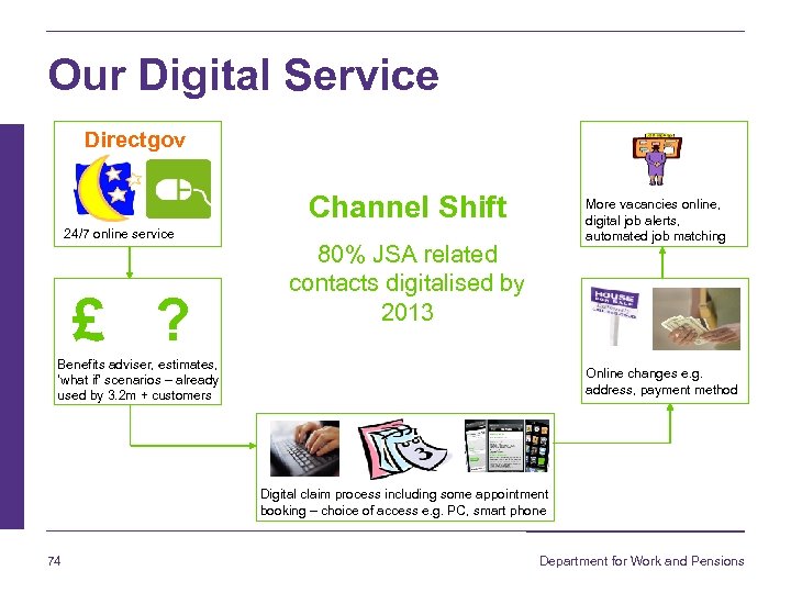 Our Digital Service Directgov Channel Shift 24/7 online service £ ? More vacancies online,