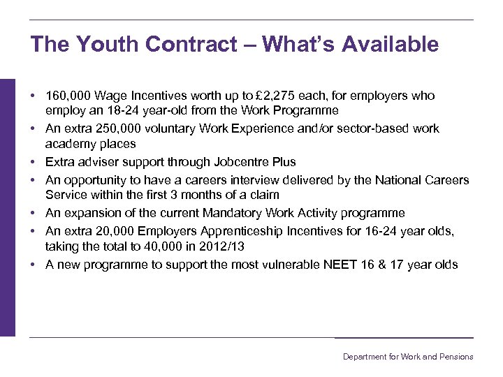 The Youth Contract – What’s Available • 160, 000 Wage Incentives worth up to