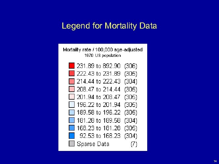 Legend for Mortality Data 14 