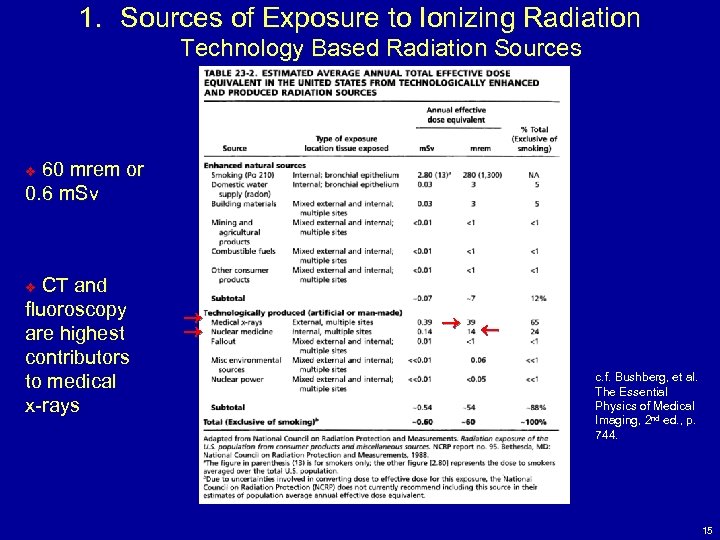 1. Sources of Exposure to Ionizing Radiation Technology Based Radiation Sources 60 mrem or