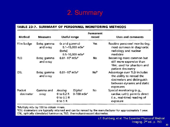 2. Summary c. f. Bushberg, et al. The Essential Physics of Medical Bushberg, Imaging,