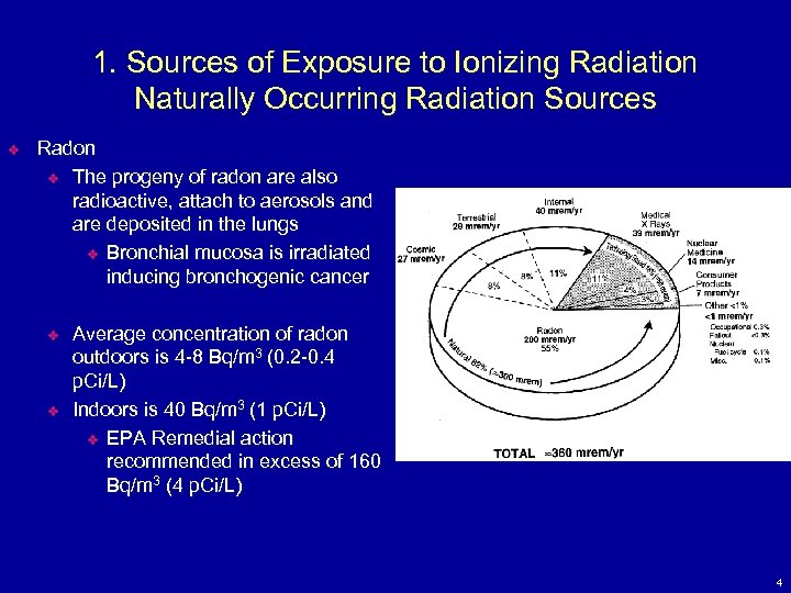 1. Sources of Exposure to Ionizing Radiation Naturally Occurring Radiation Sources v Radon v