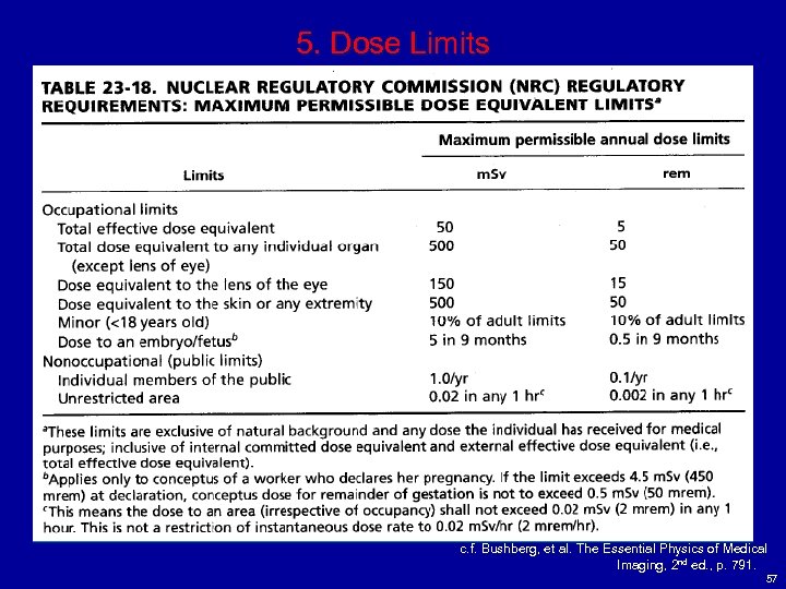 5. Dose Limits c. f. Bushberg, et al. The Essential Physics of Medical Bushberg,