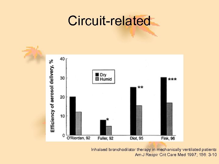 Circuit-related Inhalaed bronchodilator therapy in mechanically ventilated patients Am J Respir Crit Care Med