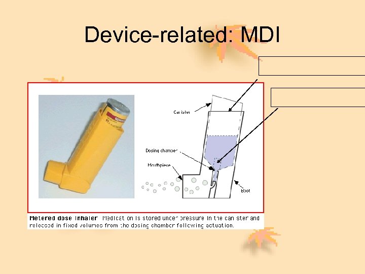Device-related: MDI 