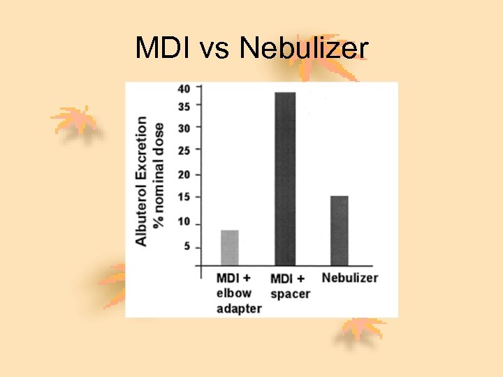 MDI vs Nebulizer 