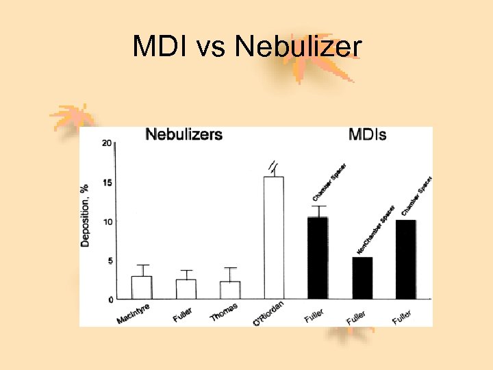MDI vs Nebulizer 