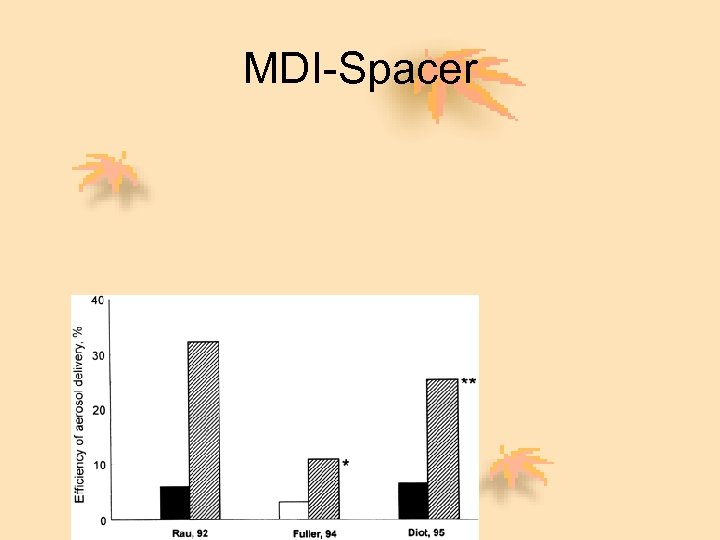 MDI-Spacer 