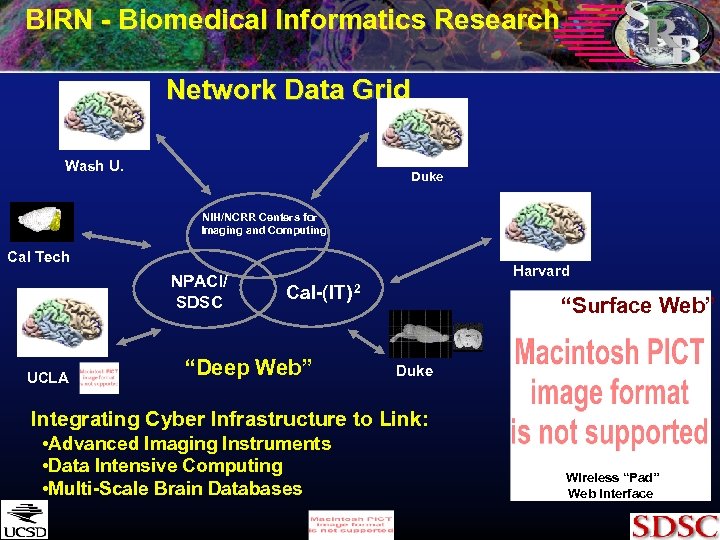BIRN - Biomedical Informatics Research Network Data Grid Wash U. Duke NIH/NCRR Centers for