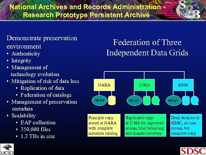 National Archives and Records Administration Research Prototype Persistent Archive Demonstrate preservation environment • Authenticity