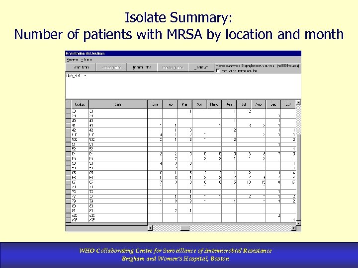 Isolate Summary: Number of patients with MRSA by location and month WHO Collaborating Centre
