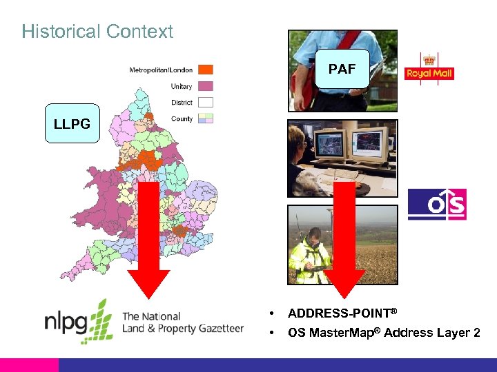 Historical Context PAF LLPG • ADDRESS-POINT® • OS Master. Map® Address Layer 2 