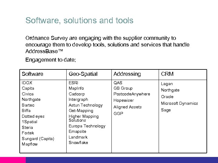 Software, solutions and tools Ordnance Survey are engaging with the supplier community to encourage