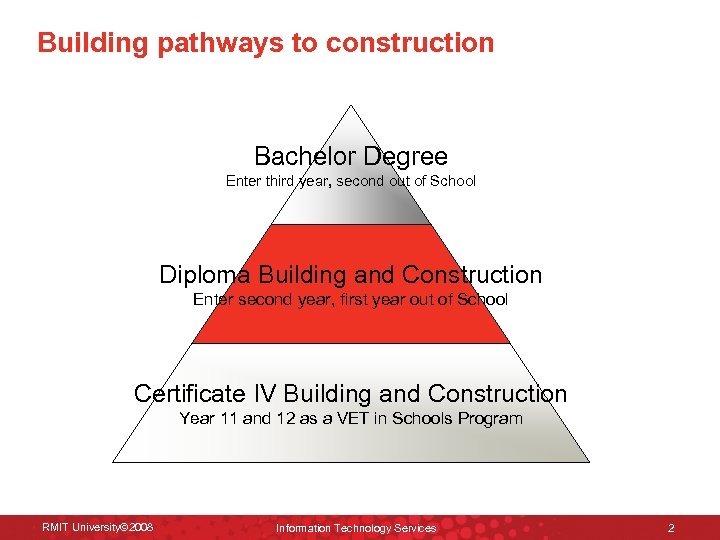 Building pathways to construction Bachelor Degree Enter third year, second out of School Diploma