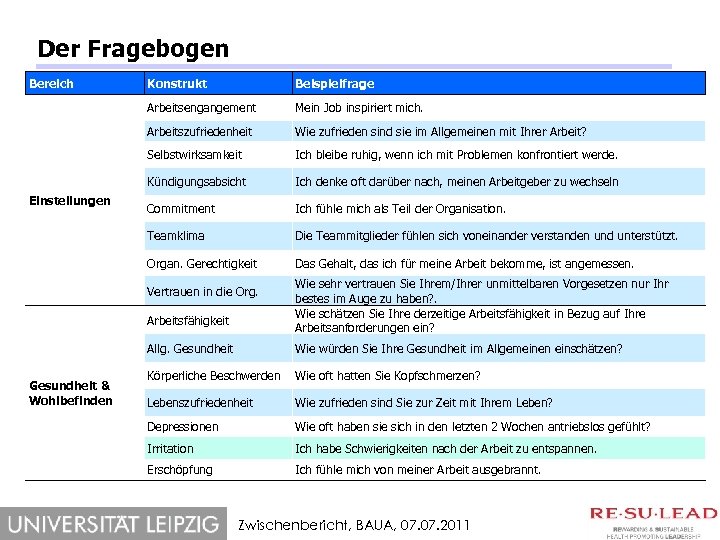 Der Fragebogen Bereich Beispielfrage Arbeitsengangement Mein Job inspiriert mich. Arbeitszufriedenheit Wie zufrieden sind sie