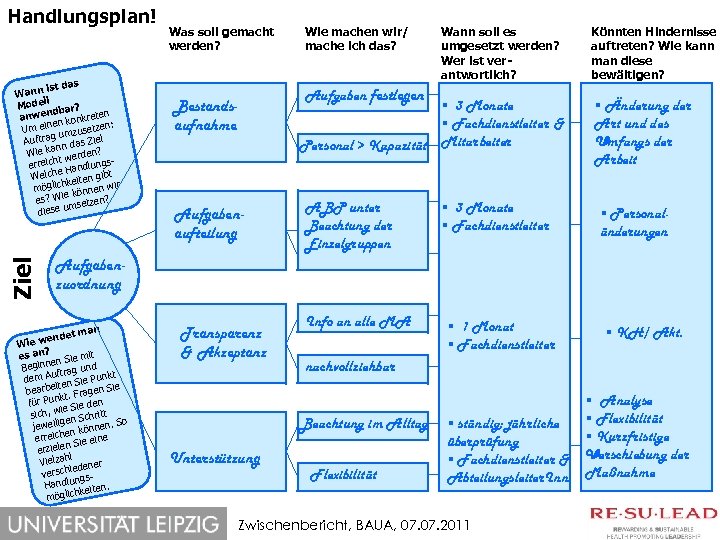 Handlungsplan! Ziel s ist da Wann ll Mode bar? nd anwe n konkreten e