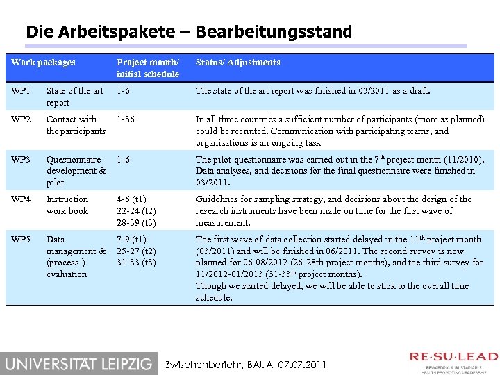 Die Arbeitspakete – Bearbeitungsstand Work packages Project month/ initial schedule Status/ Adjustments WP 1