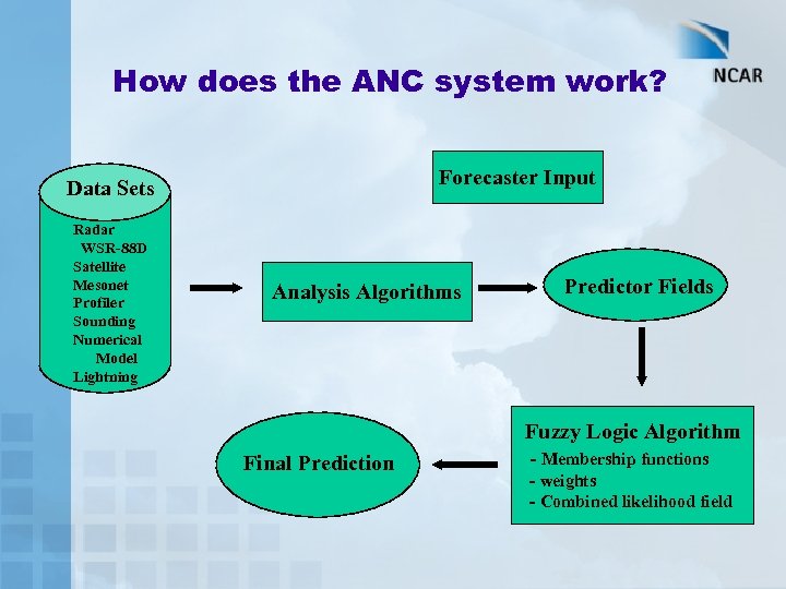 How does the ANC system work? Forecaster Input Data Sets Radar WSR-88 D Satellite