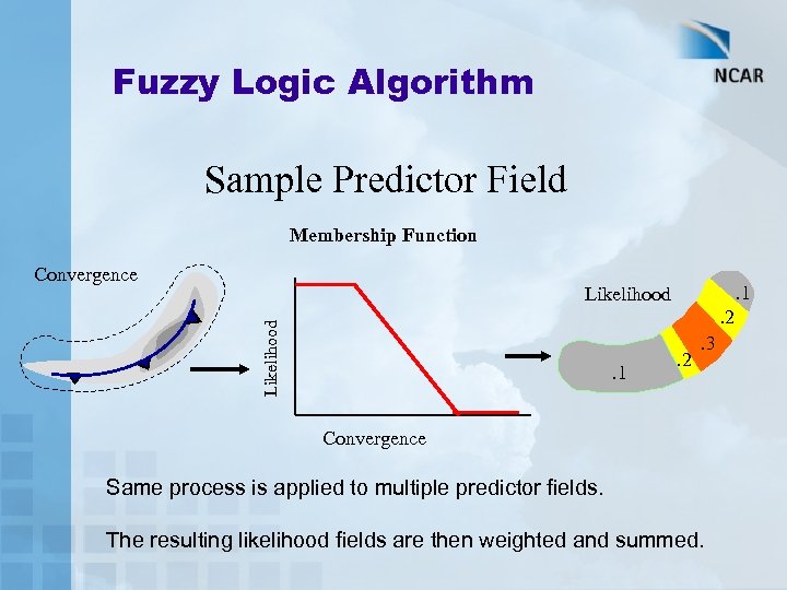 Fuzzy Logic Algorithm Sample Predictor Field Membership Function Convergence . 1 Likelihood . 2.