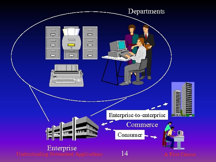Departments Enterprise-to-enterprise Commerce Consumer Enterprise Understanding Networked Applications 14 A First Course 