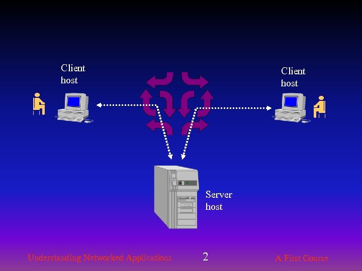 Client host Server host Understanding Networked Applications 2 A First Course 