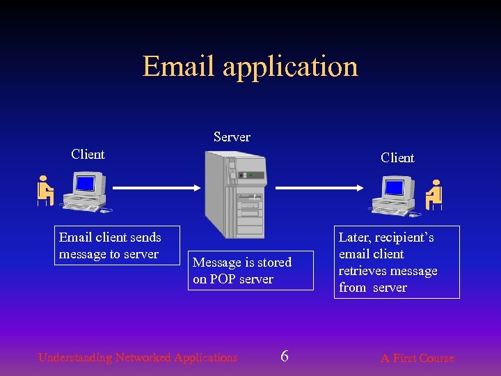 Email application Server Client Email client sends message to server Client Message is stored