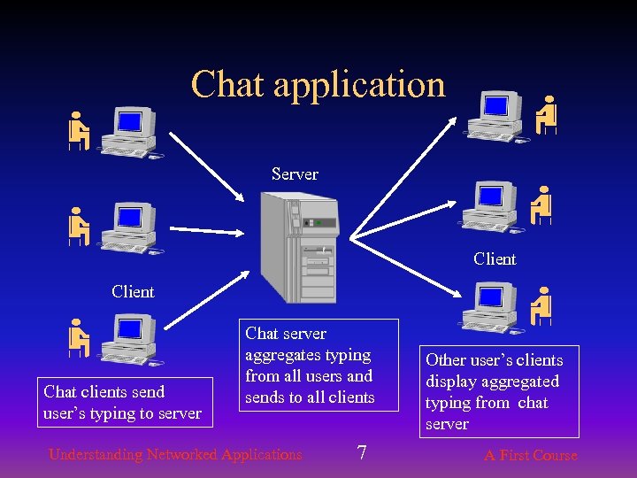 Chat application Server Client Chat clients send user’s typing to server Chat server aggregates