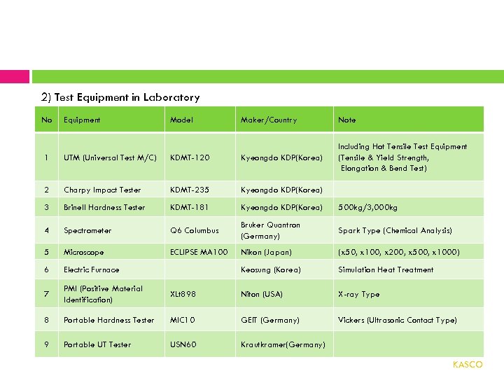 2) Test Equipment in Laboratory No Equipment Model Maker/Country Note Including Hot Tensile Test