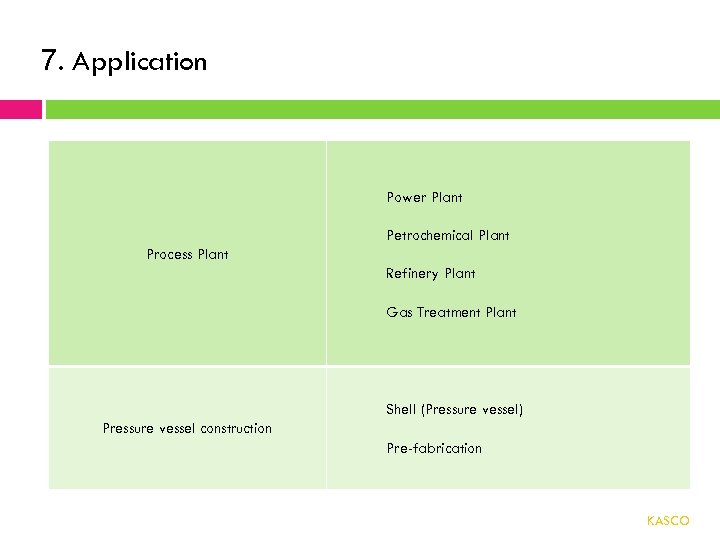 7. Application Power Plant Petrochemical Plant Process Plant Refinery Plant Gas Treatment Plant Shell