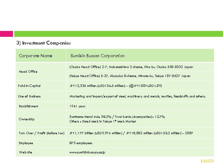 3) Investment Companies Corporate Name Sumikin Bussan Corporation (Osaka Head Office) 2 -7, Nakanoshima