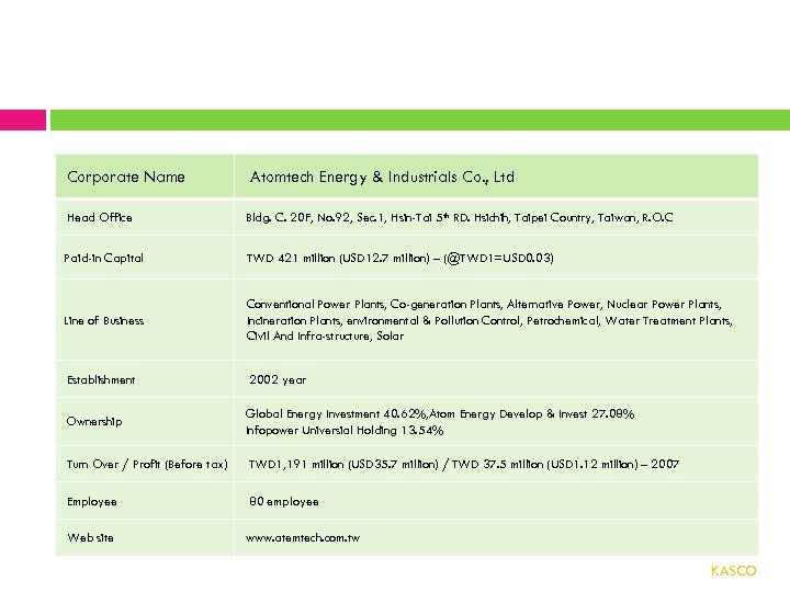 Corporate Name Atomtech Energy & Industrials Co. , Ltd Head Office Bldg. C. 20