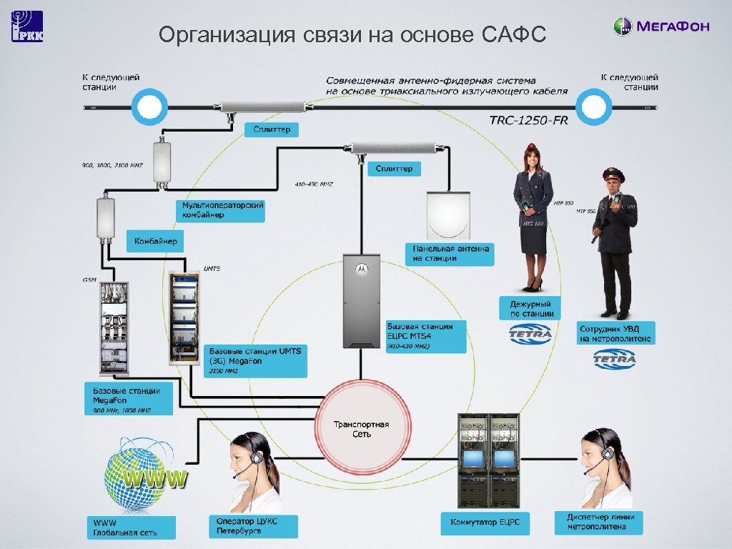 Компания связи. Организация связи. Организация системы связи. Основы организации связи. Фирма связь.