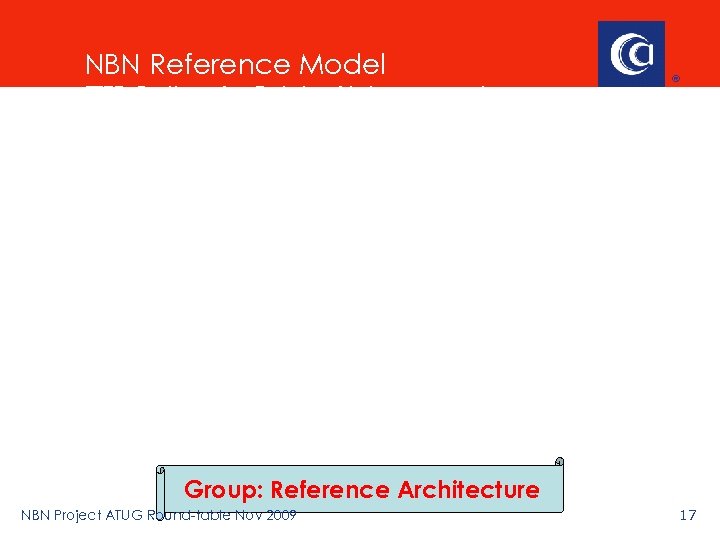 NBN Reference Model FTTP Options for Points of Interconnect Group: Reference Architecture NBN Project