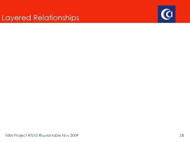 Layered Relationships NBN Project ATUG Round-table Nov 2009 18 