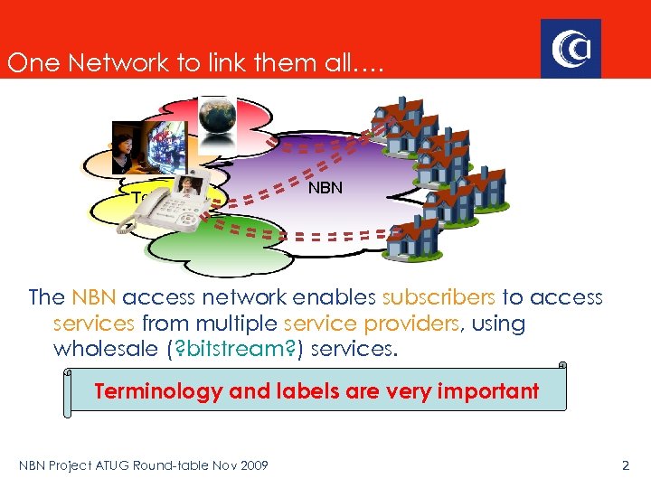 One Network to link them all…. Video SP Telephone SP NBN The NBN access