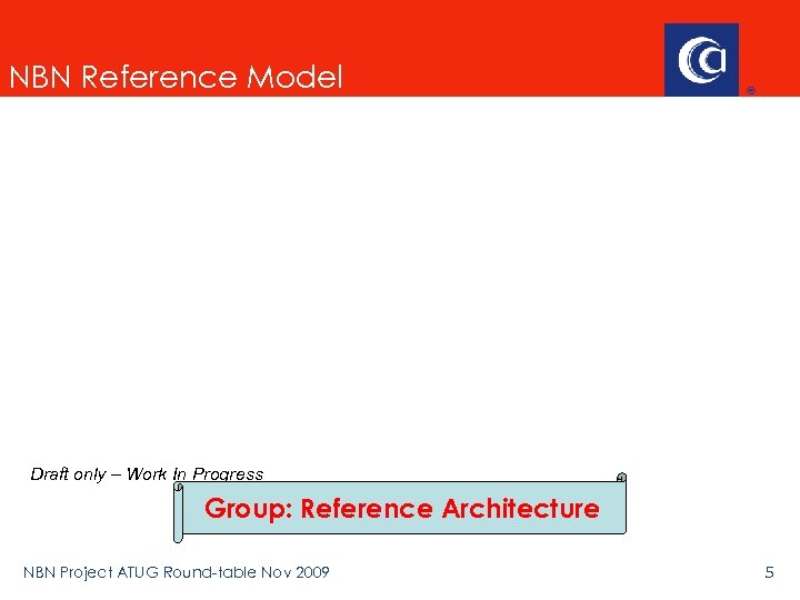 NBN Reference Model Draft only – Work In Progress Group: Reference Architecture NBN Project