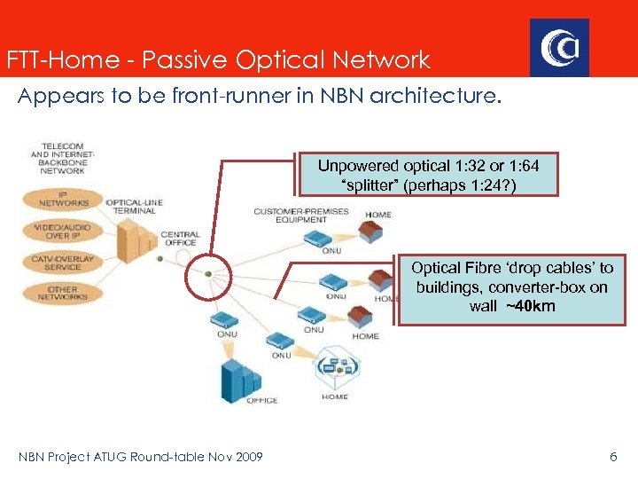 FTT-Home - Passive Optical Network Appears to be front-runner in NBN architecture. Unpowered optical